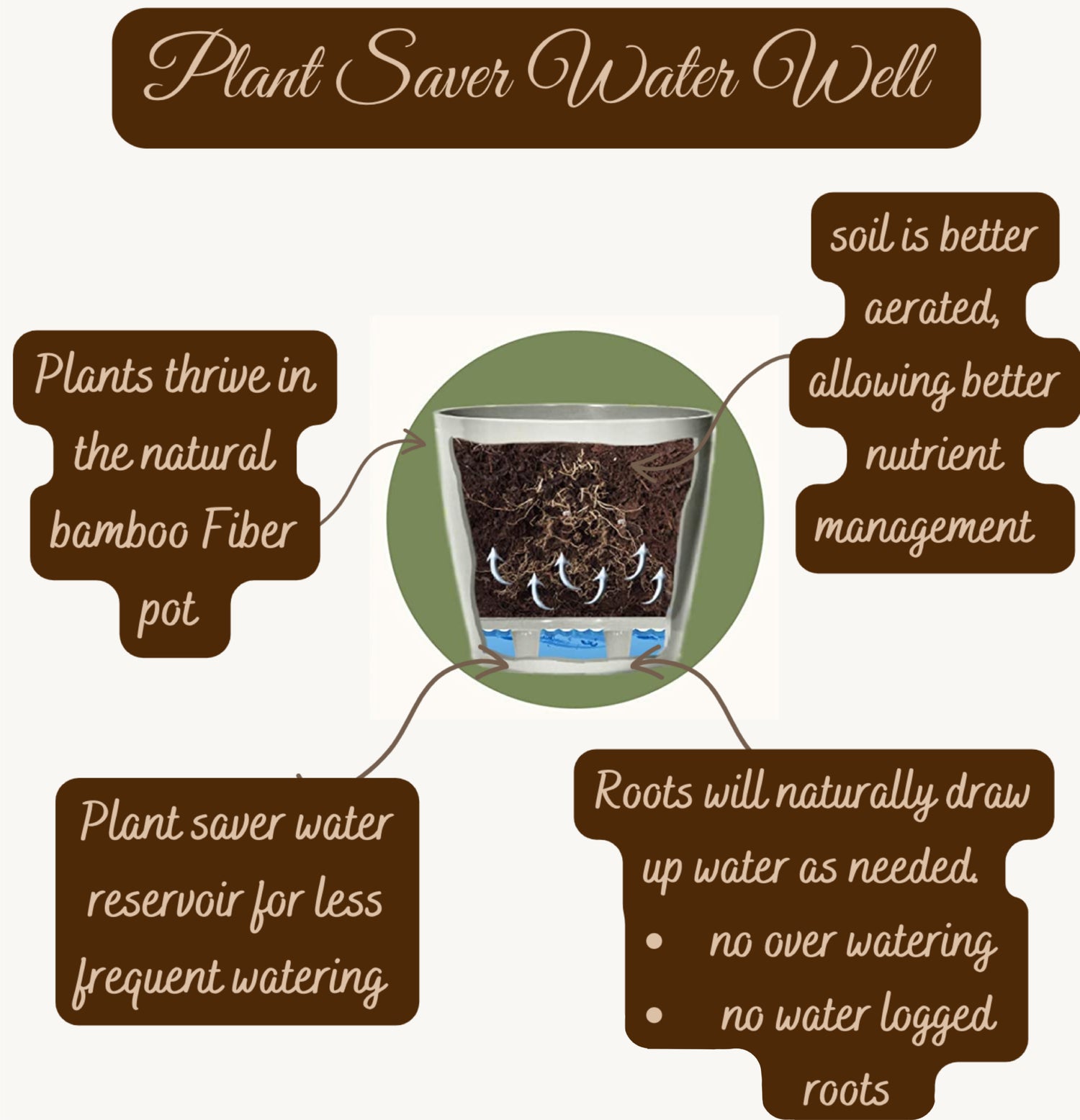 Self-Watering Bamboo Pot - 7&quot; Cactus Round